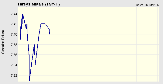 forsys neue Kursrakete ? 87897