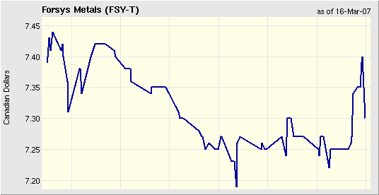 forsys neue Kursrakete ? 87938