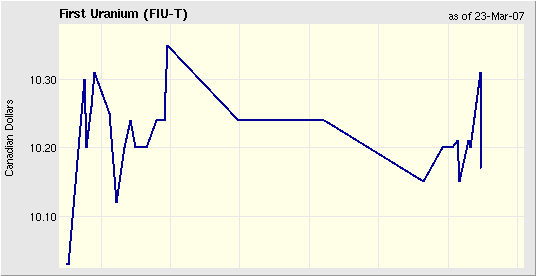 First Uranium beobachten 89450