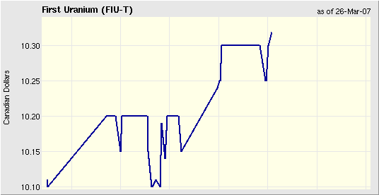 First Uranium beobachten 89886