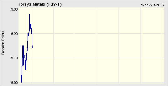 forsys neue Kursrakete ? 90029