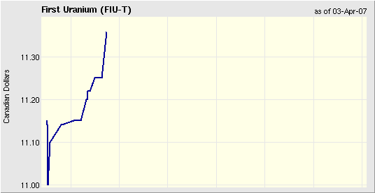 First Uranium beobachten 91101