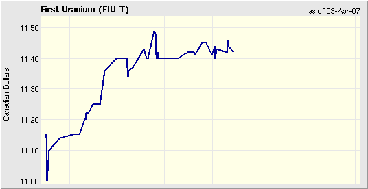 First Uranium beobachten 91142