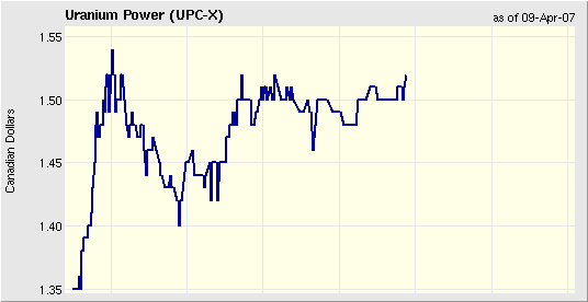 URANIUM POWER CORP. - 100% Übernahmetarget 91926