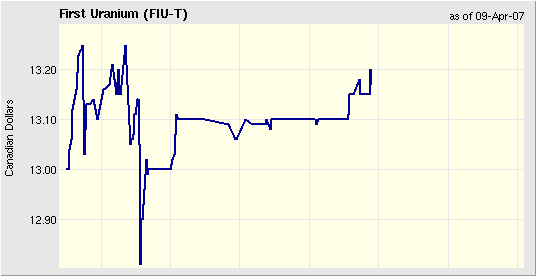 First Uranium beobachten 91927