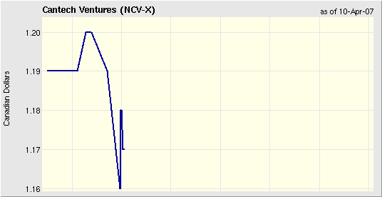 New Cantech Ventur o. T. 92016