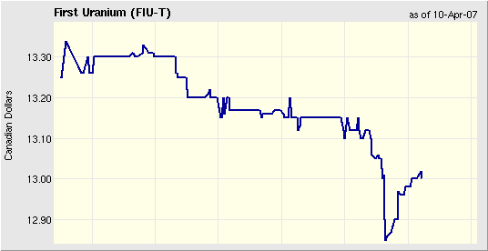 First Uranium beobachten 92052