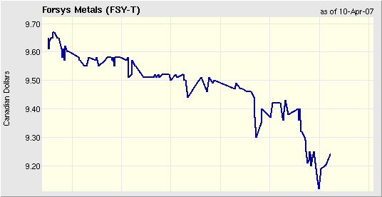 forsys neue Kursrakete ? 92054