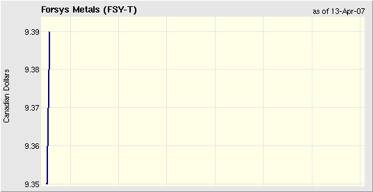 forsys neue Kursrakete ? 92533