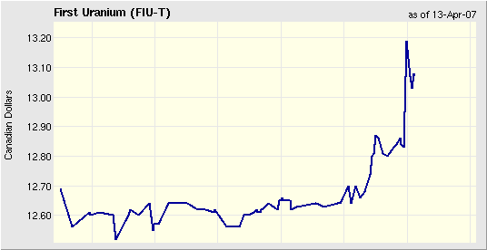 First Uranium beobachten 92614