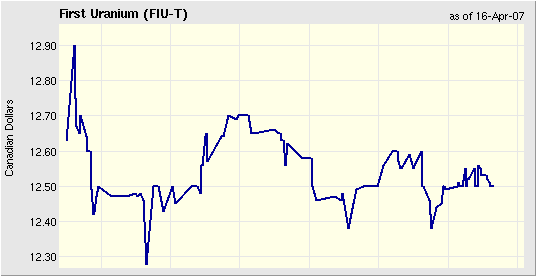 First Uranium beobachten 92938