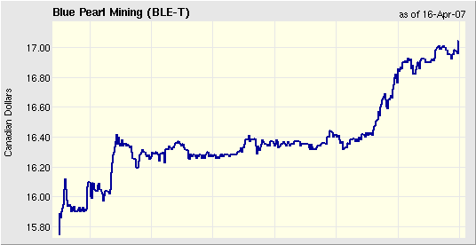 Thompson Creek Metals (Blue Pearl Mng) 92942