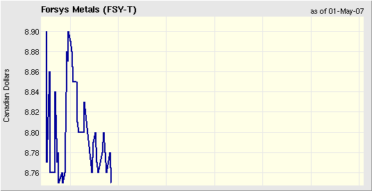 forsys neue Kursrakete ? 95534
