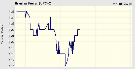 URANIUM POWER CORP. - 100% Übernahmetarget 95552