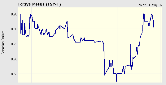 forsys neue Kursrakete ? 95573