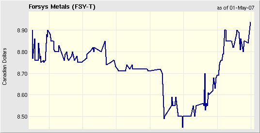 forsys neue Kursrakete ? 95583