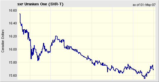 SXR Uranium One - WKN A0HNBM 95584