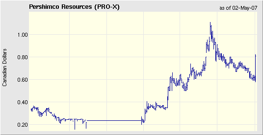 Pershimco Resources TSX- V: PRO 95780