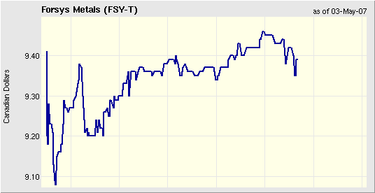 forsys neue Kursrakete ? 95986