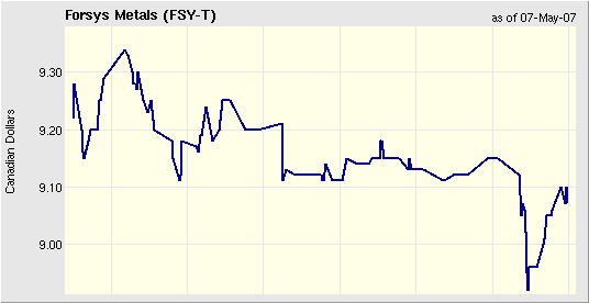 forsys neue Kursrakete ? 96636