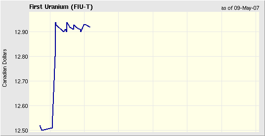First Uranium beobachten 96988