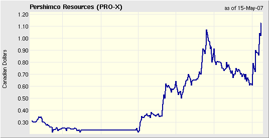Pershimco Resources TSX- V: PRO 98199