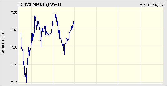 forsys neue Kursrakete ? 98776