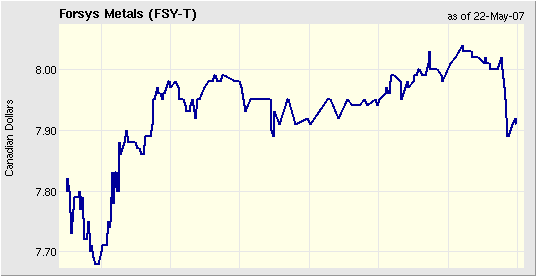 ICH kaufe JETZT F O R S Y S!! 99397
