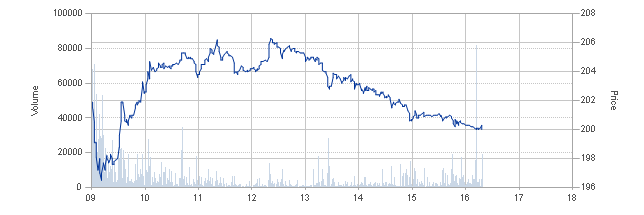 Weltweit grösster Windkraftanlagenhersteller 394359