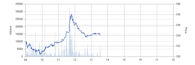 Weltweit grösster Windkraftanlagenhersteller 396838