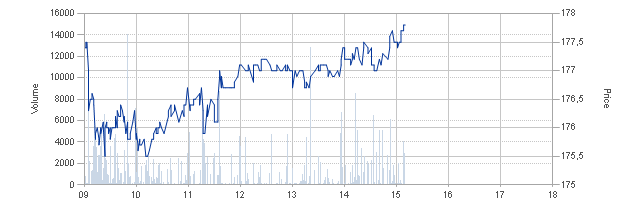 Weltweit grösster Windkraftanlagenhersteller 398892