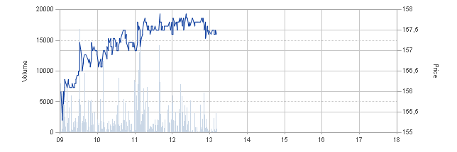 Weltweit grösster Windkraftanlagenhersteller 403939