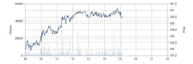 Weltweit grösster Windkraftanlagenhersteller 404354