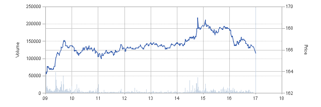 Weltweit grösster Windkraftanlagenhersteller 404739