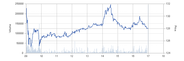Weltweit grösster Windkraftanlagenhersteller 416913