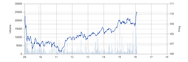 Weltweit grösster Windkraftanlagenhersteller 435334