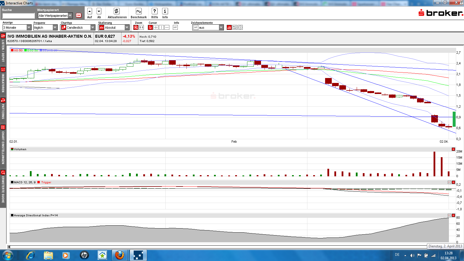 IVG Immobilien=5,447 Milliarden € Schulden 593211