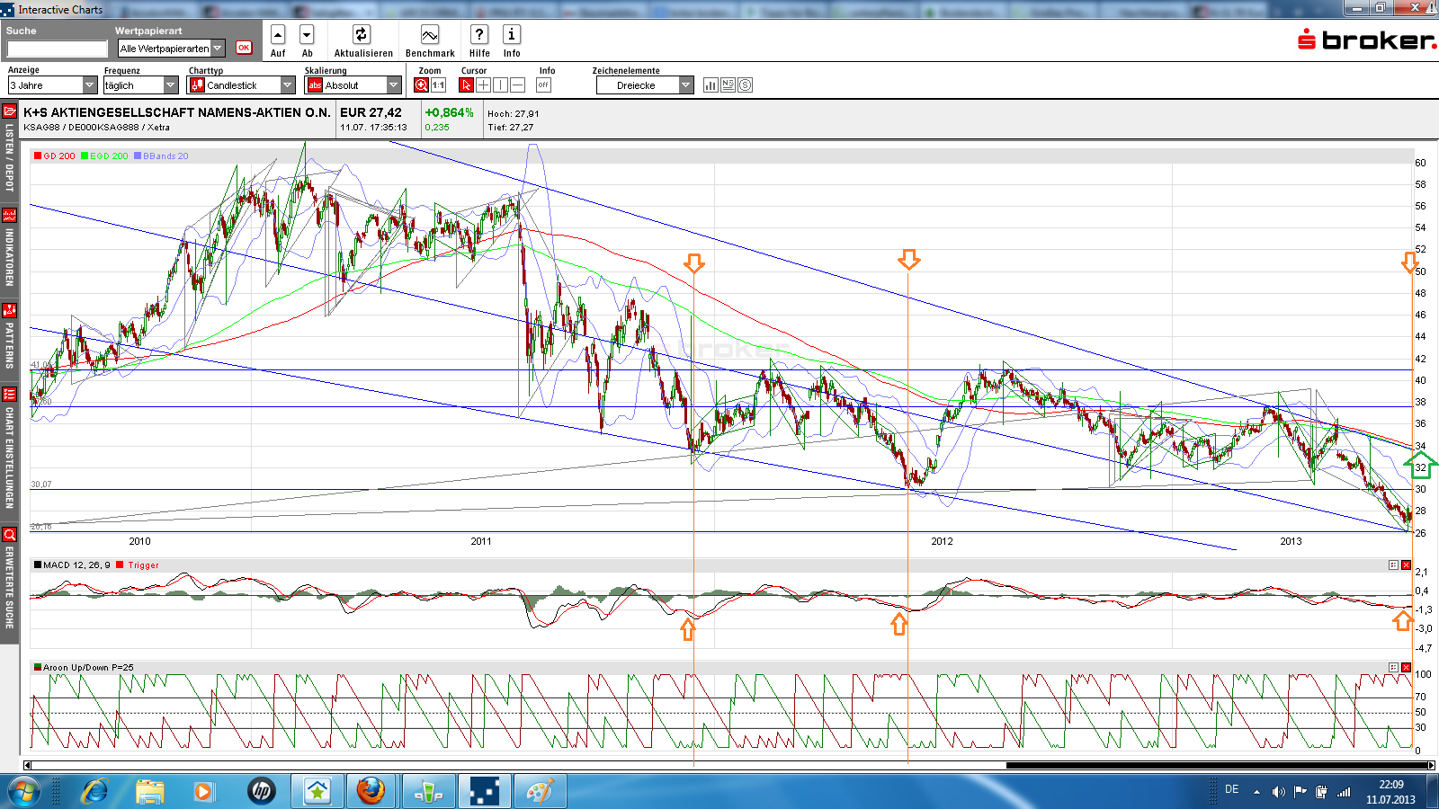 K+S: 70 Euro und mehr sind drin 623297