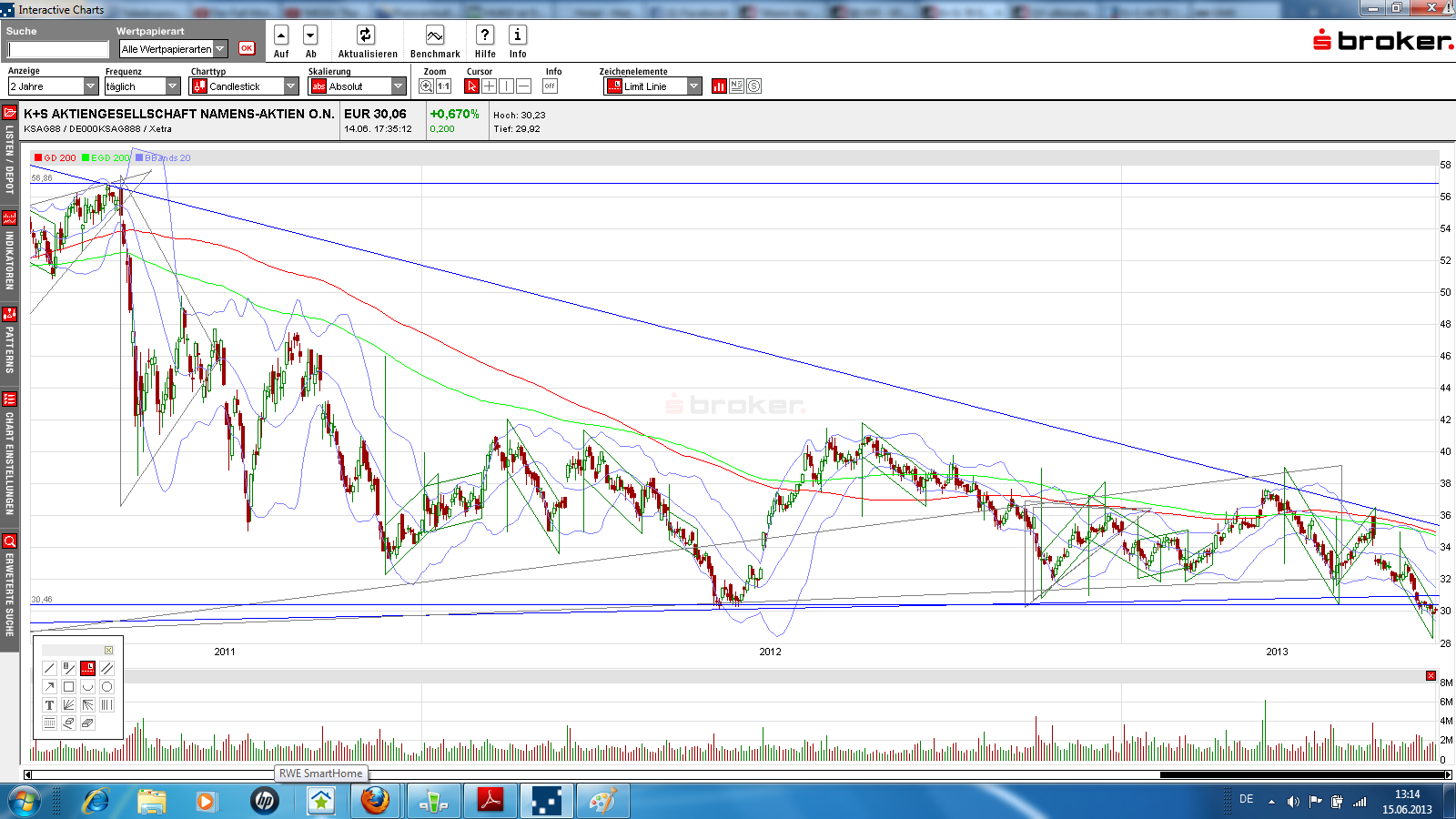 K+S: 70 Euro und mehr sind drin 615879