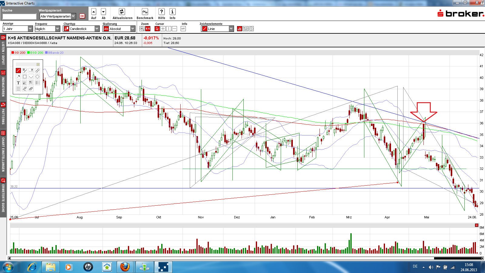 K+S: 70 Euro und mehr sind drin 619523