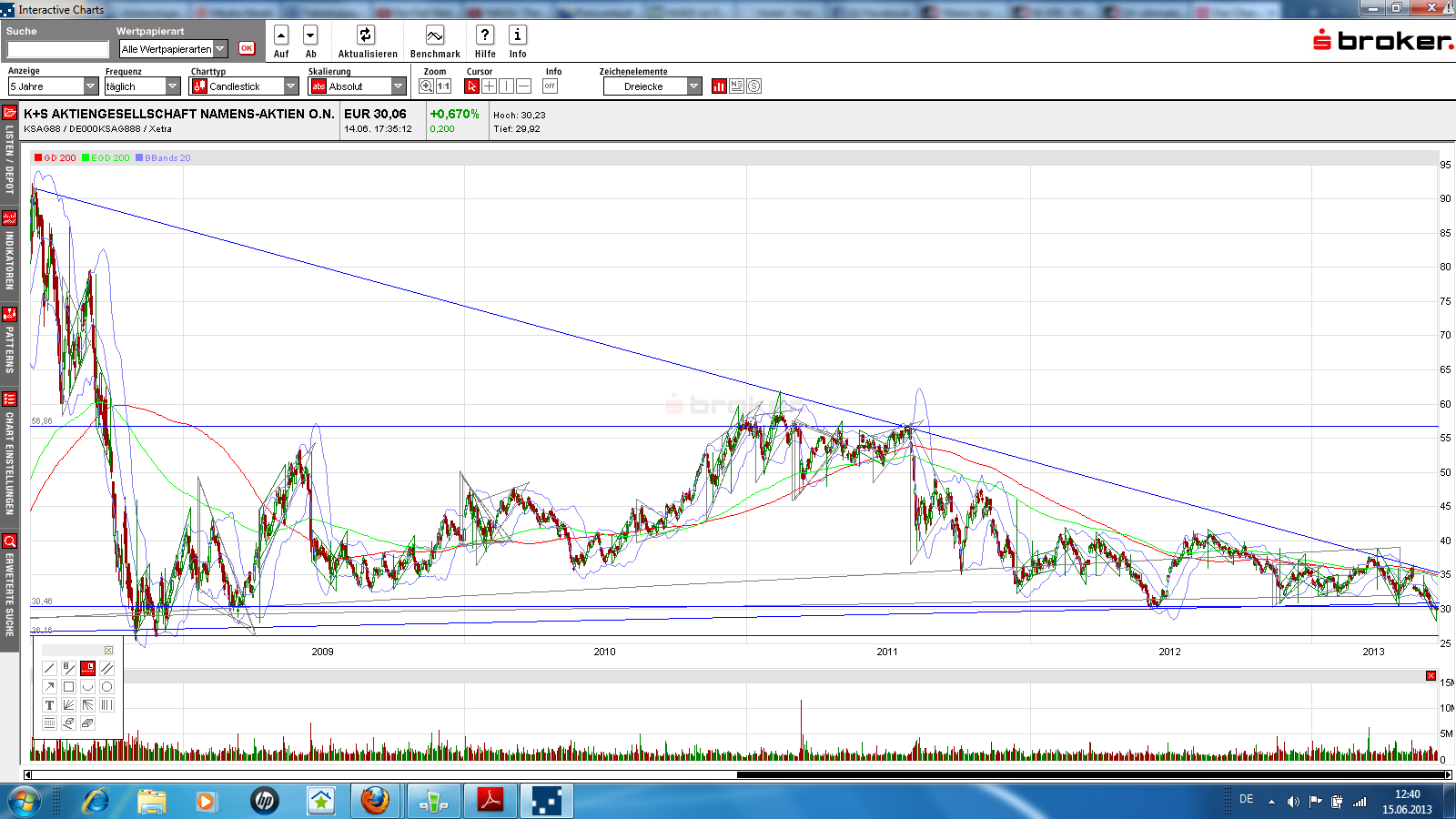 K+S: 70 Euro und mehr sind drin 615876