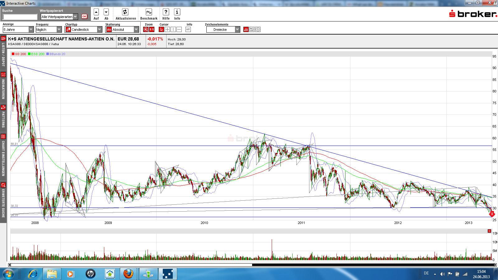 K+S: 70 Euro und mehr sind drin 619530