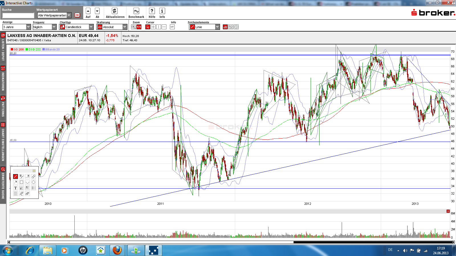 K+S: 70 Euro und mehr sind drin 618437