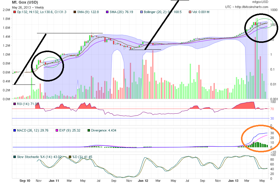 Bitcoins der nächste Monsterhype steht bevor! 609801