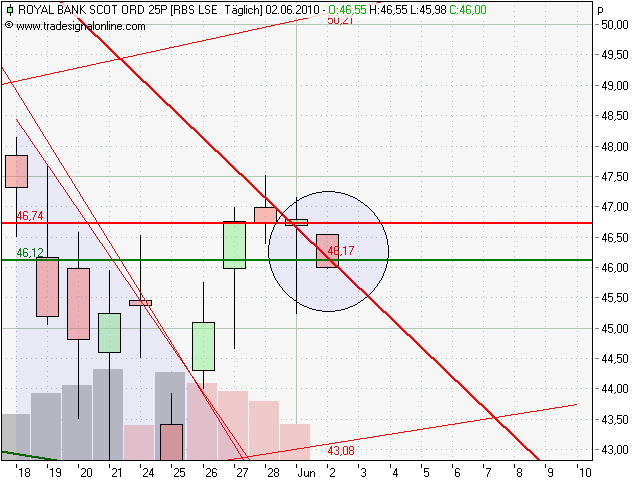 Royal Bank of Scotland 323898