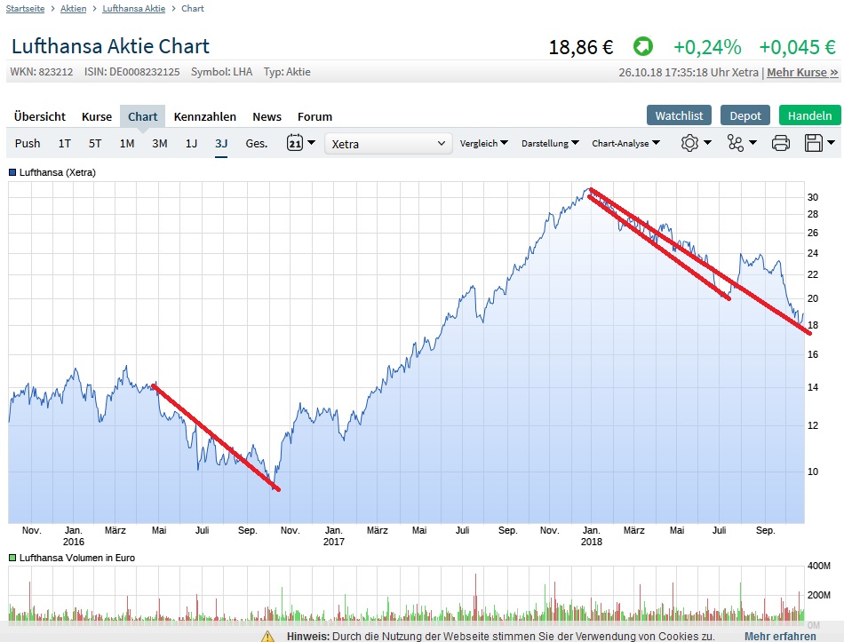 Lufthansa 2012-2015: wohin geht die Reise... 1080283