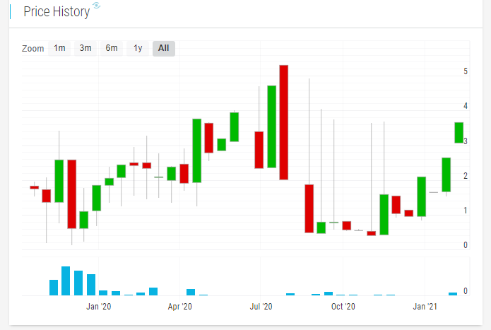Stellar Lumens der bessere Bitcoin? - Thread! 1235056
