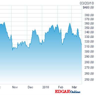 Tesla - Autos, Laster, Speicher und Solardächer 1046156