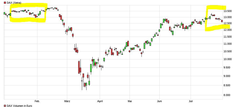 2020 QV-GDAXi-DJ-GOLD-EURUSD-JPY 1193227
