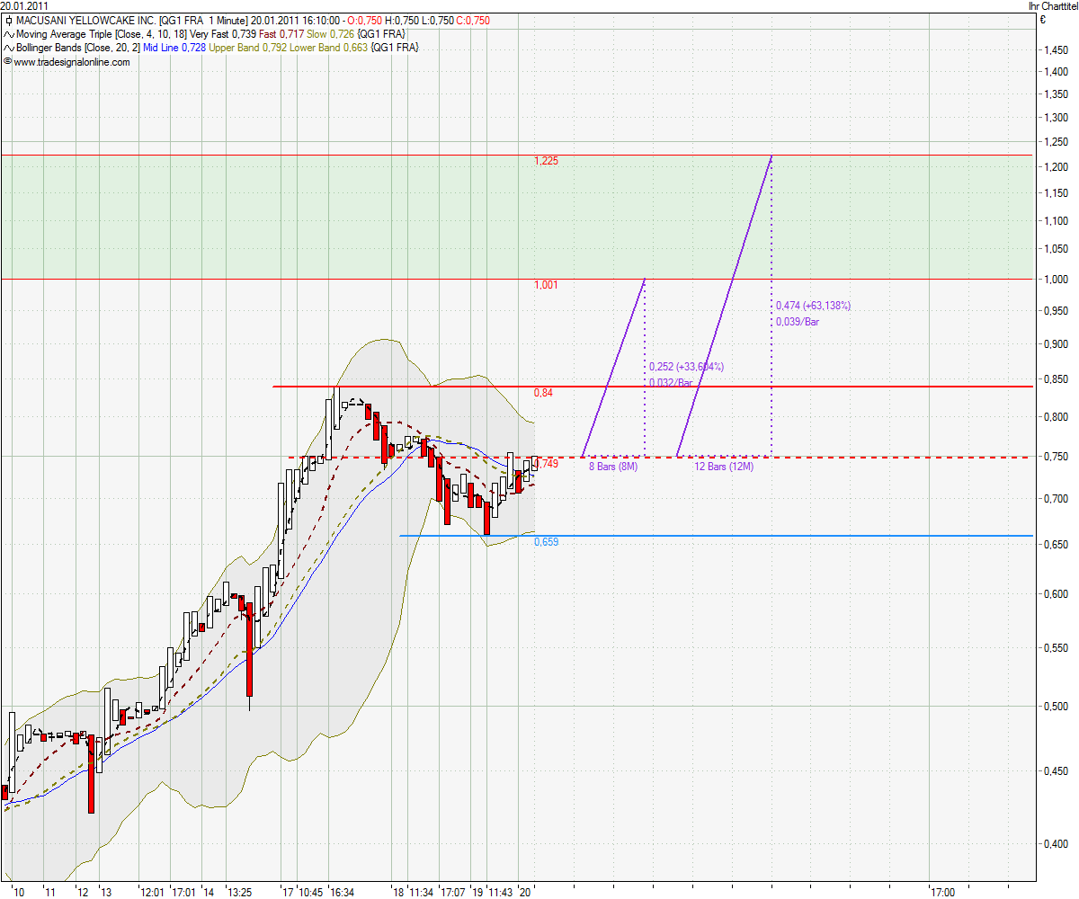 Macusani Yellowcake: Uranexplorer mit Potenzial 374492